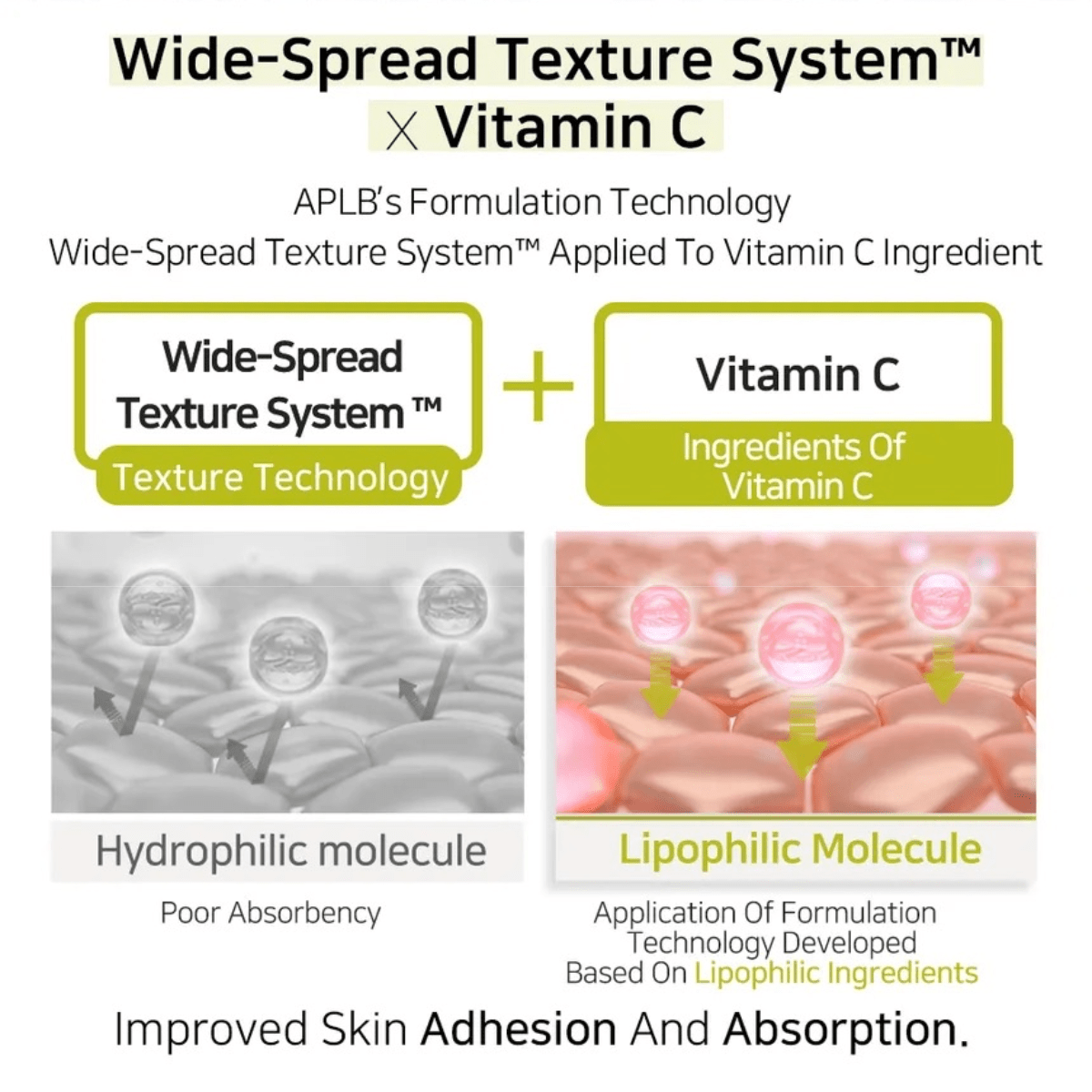 APLB Cream 55ml APLB PDRN Vitamin C Facial Cream