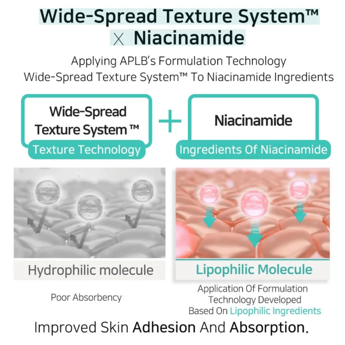 APLB Cream 55ml APLB Glutathione Niacinamide Facial Cream