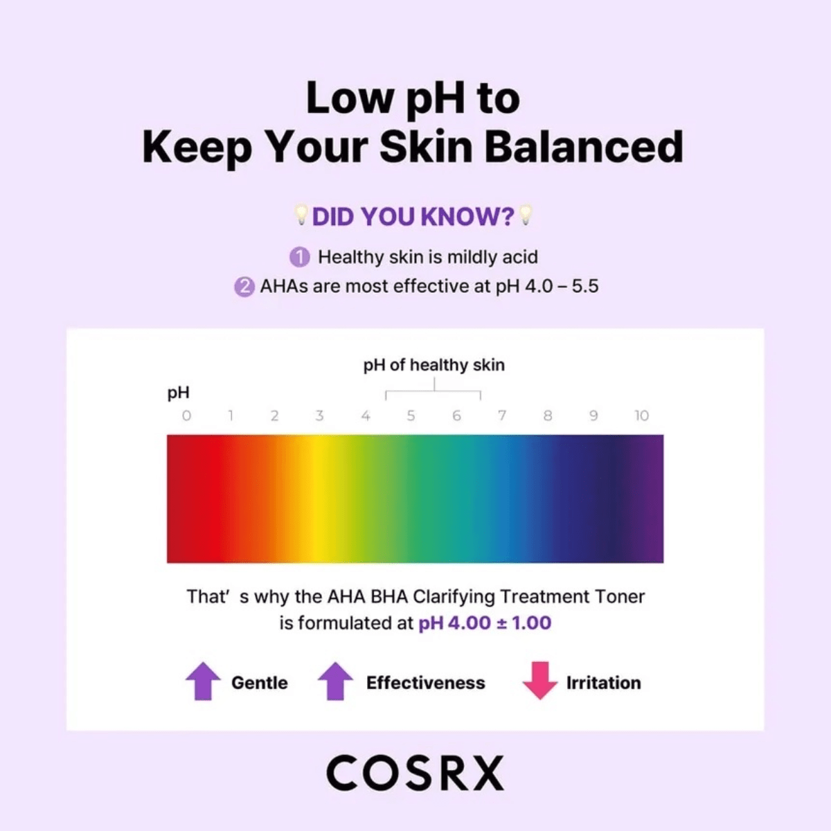COSRX Exfoliator 150ml COSRX AHA/BHA Clarifying Treatment Toner