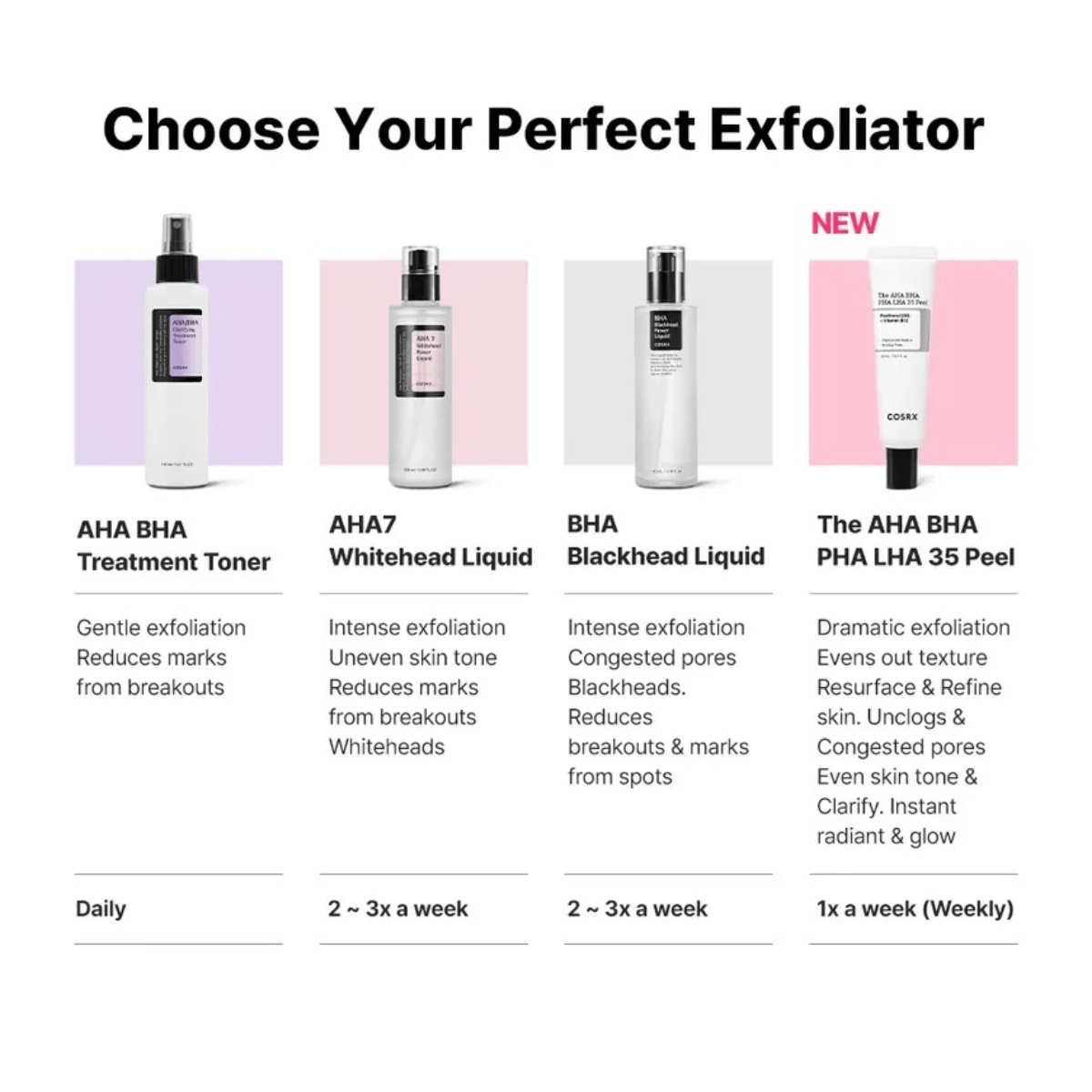 COSRX Exfoliator 150ml COSRX AHA/BHA Clarifying Treatment Toner