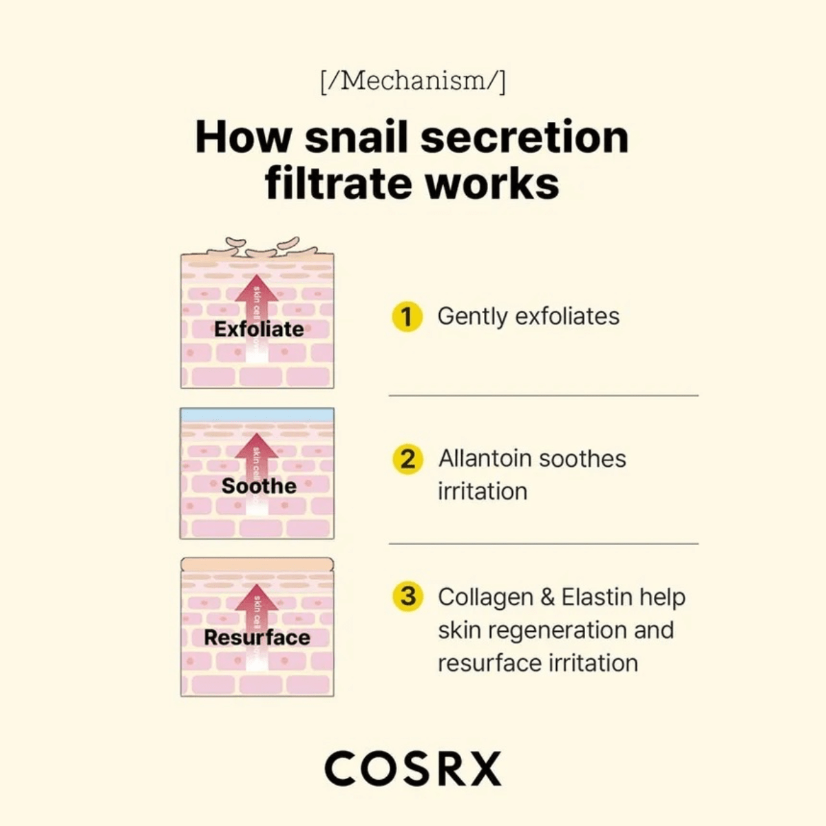 COSRX Essence 100ml COSRX Advanced Snail 96 Mucin Power Essence
