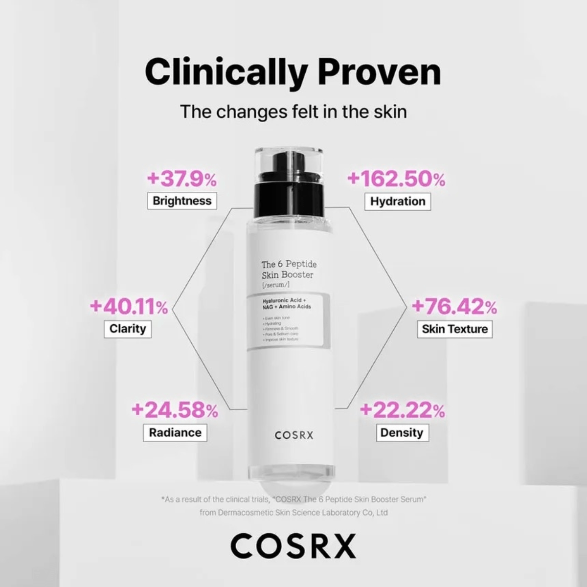 COSRX Booster 150ml COSRX The 6 Peptide Skin Booster