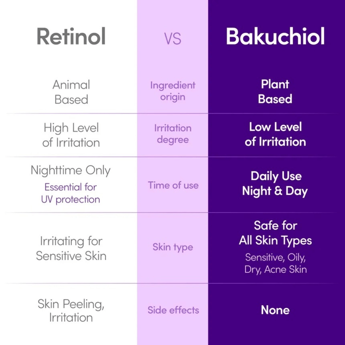 EQQUALBERRY Serum 30ml EQQUALBERRY Bakuchiol Plumping Serum