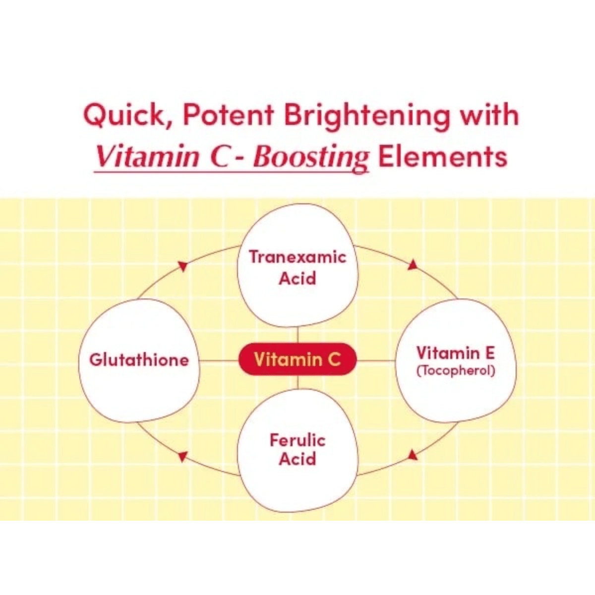 EQQUALBERRY Serum 30ml EQQUALBERRY Vitamin Illuminating Serum