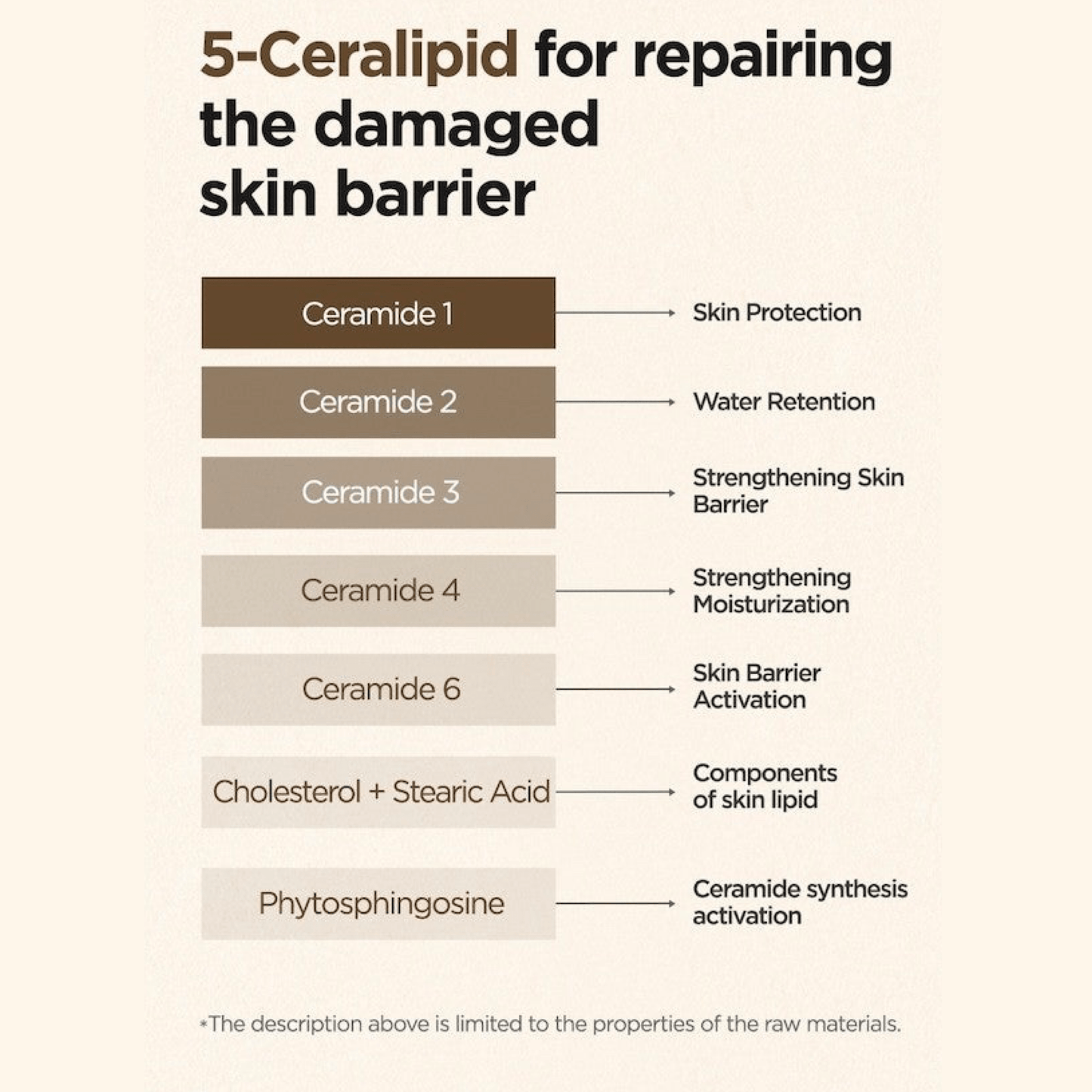 ISNTREE Cream ISNTREE Yam Root Vegan Milk Cream 80ml