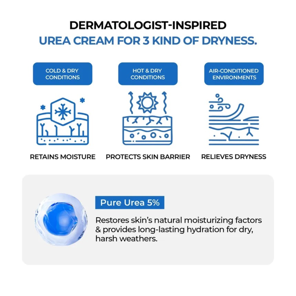 JUMISO Urea 5 Intensive Moisture Cream