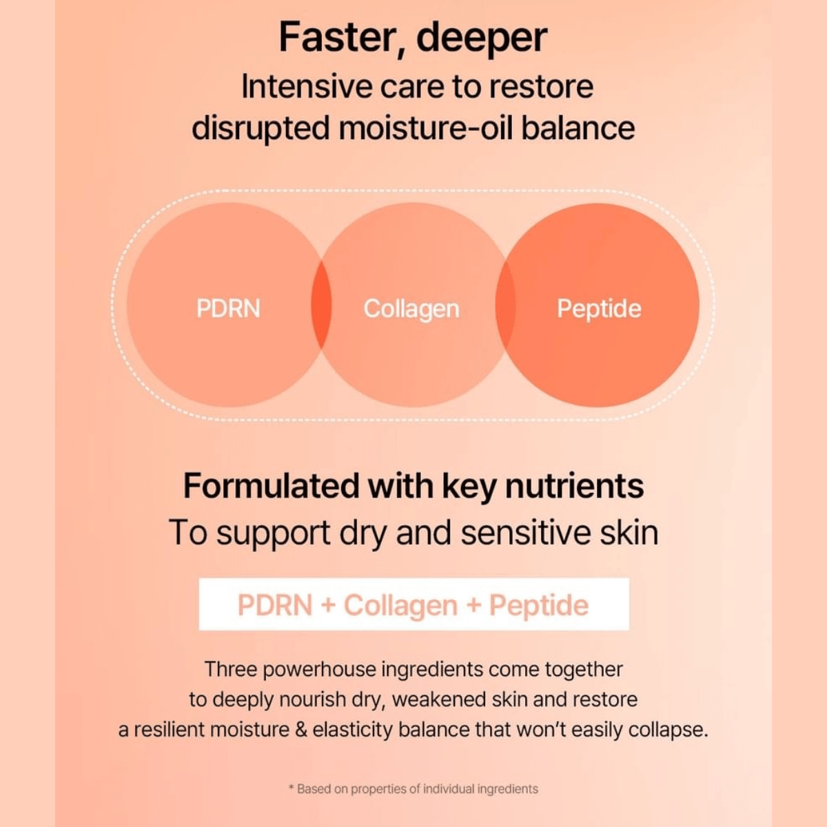 MIXSOON Cream 50ml MIXSOON PDRN Collagen Cream