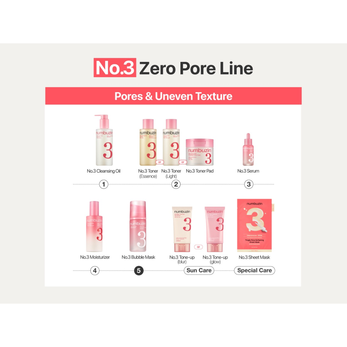 NUMBUZIN No.3 PHA Skin Prep Bubble Mask