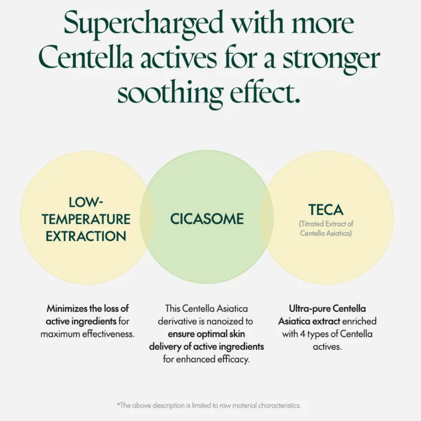 PURITO SEOUL Serum PURITO SEOUL Wonder Releaf Centella Serum Unscented 60ml