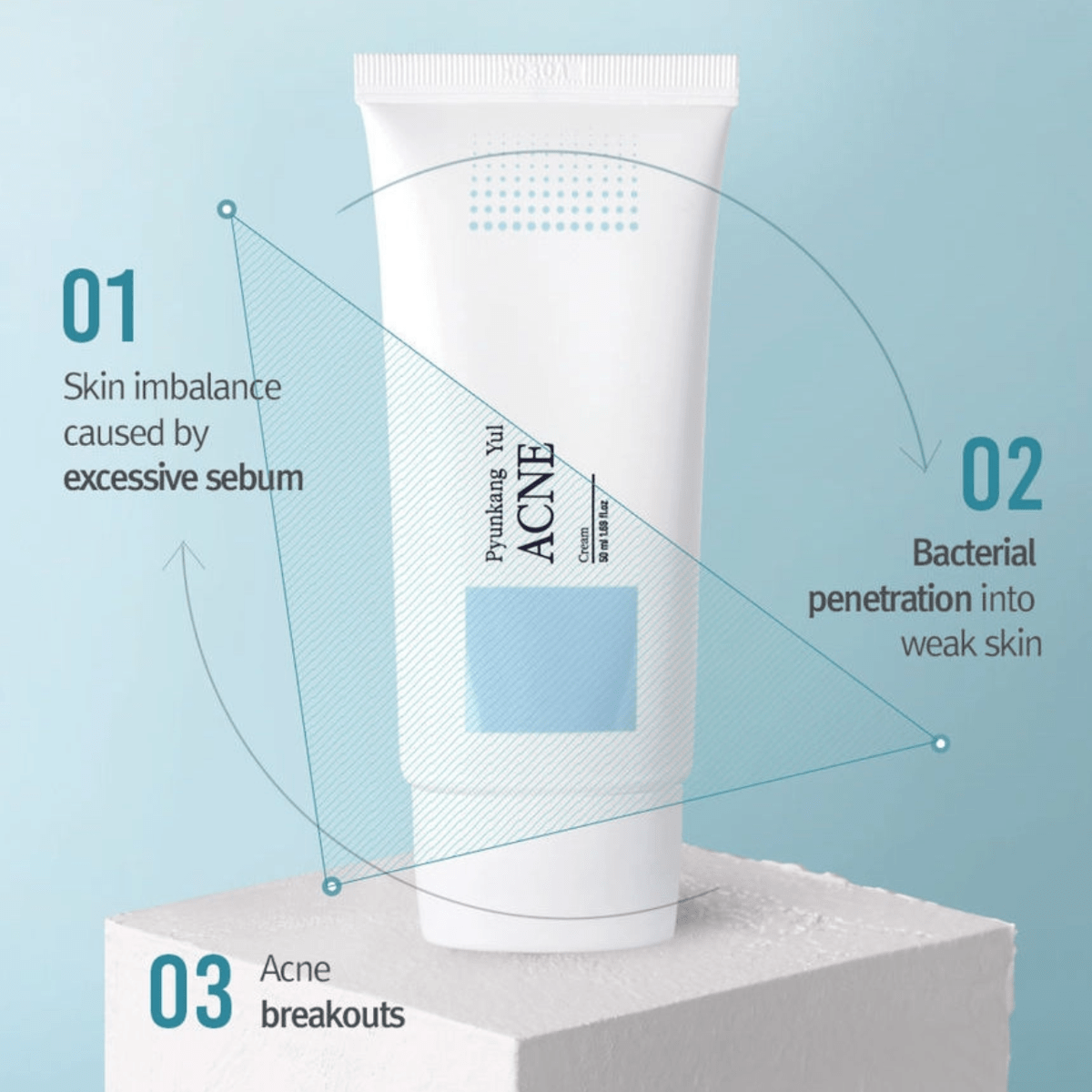 PYUNKANG YUL Cream 50ml PYUNKANG YUL Acne Cream