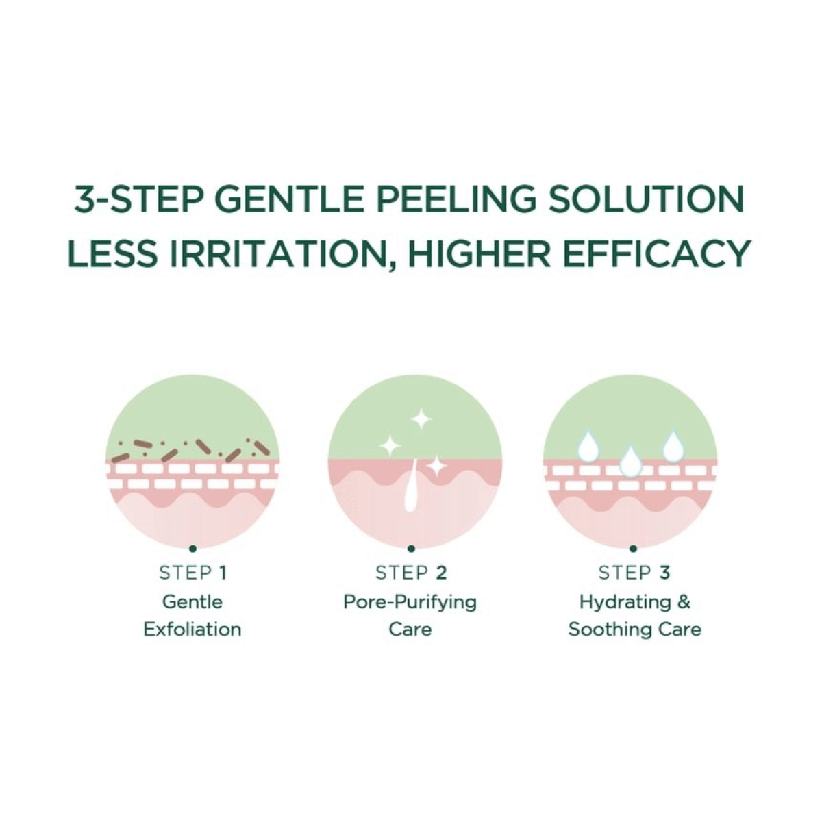 SKIN1004 Peeling Gel 125ml SKIN1004 Madagascar Centella Tea-Trica Mild Peeling Gel