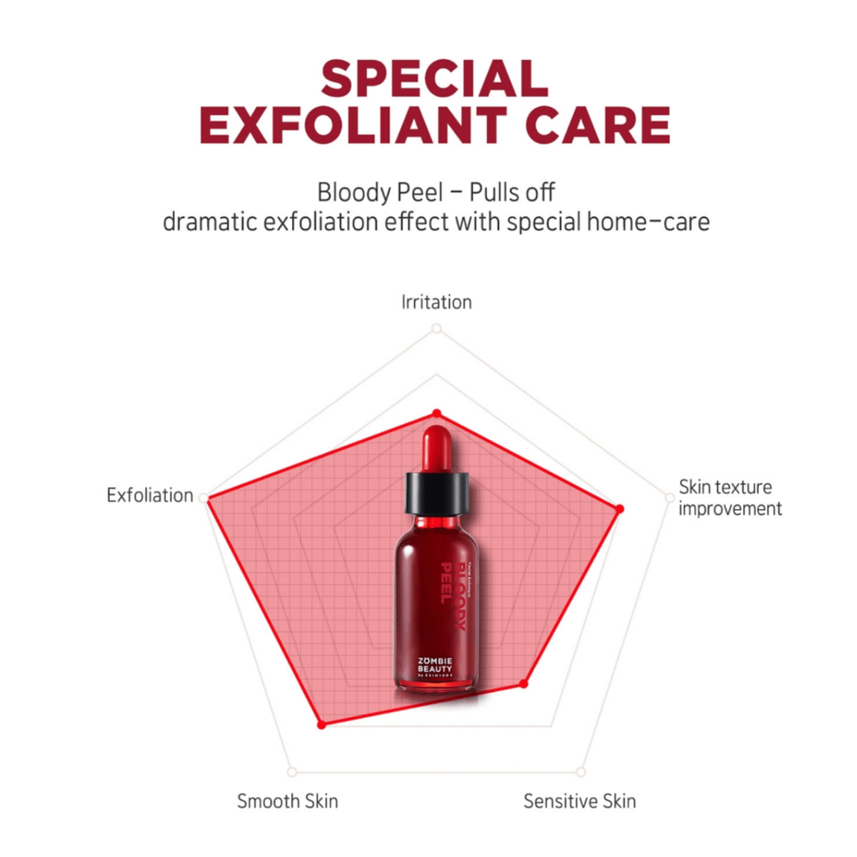 SKIN1004 Exfoliator 30ml SKIN1004 ZOMBIE BEAUTY Bloody Peel
