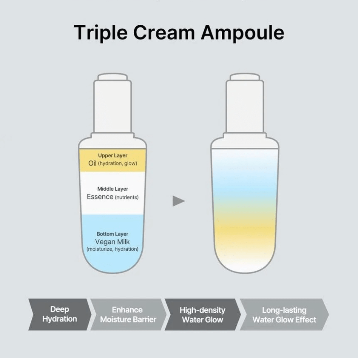 TIRTIR Ampoule TIRTIR Ceramic Milk Ampoule