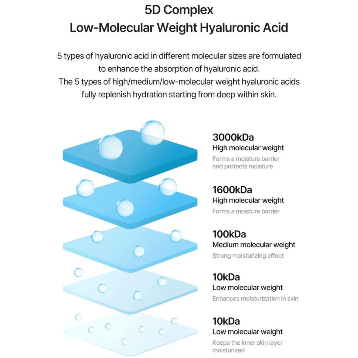 TORRIDEN Booster TORRIDEN DIVE-IN Low Molecular Hyaluronic Acid Skin Booster 200ml