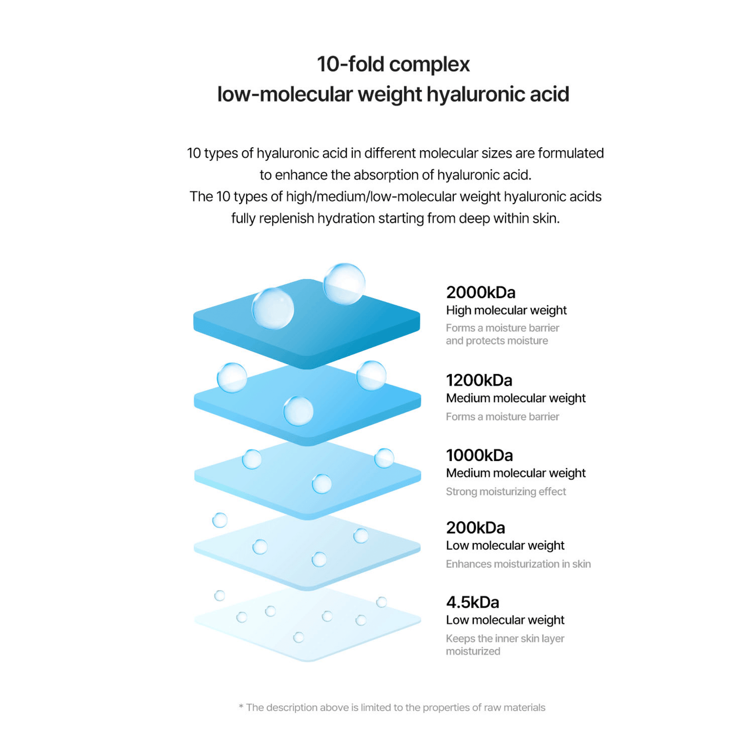 TORRIDEN Sunscreen TORRIDEN DIVE-IN Mild Suncream 60ml