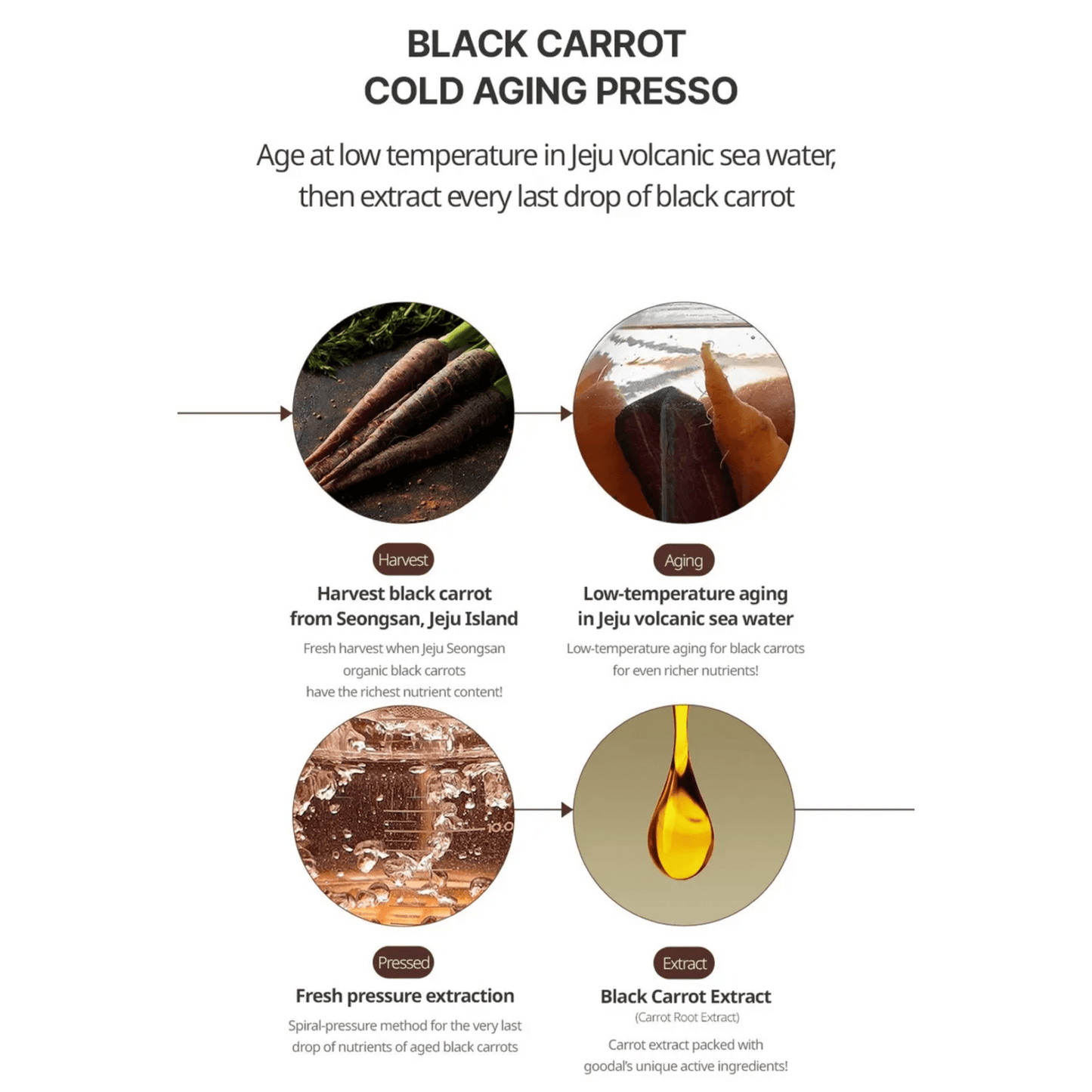 GOODAL Creams GOODAL Black Carrot Vita-A Retinol Firming Cream 50ml