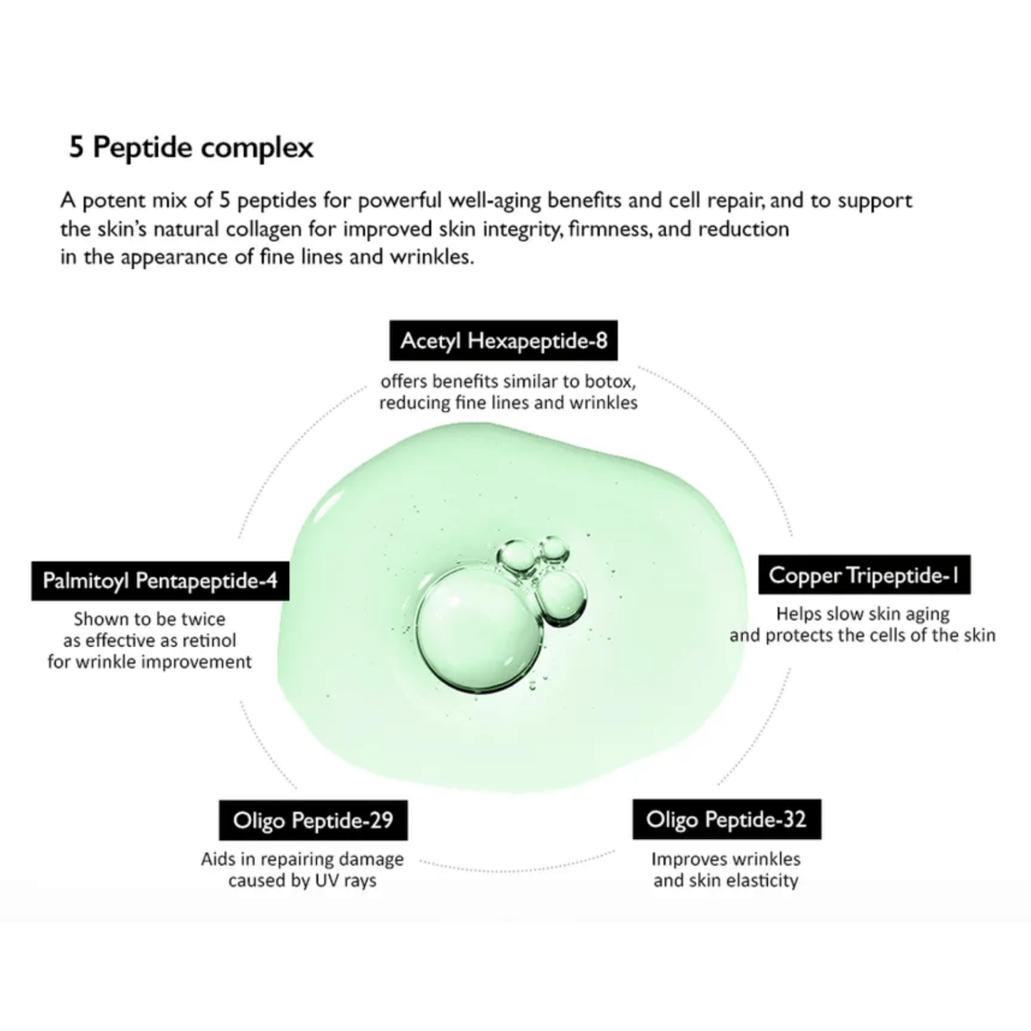 HARUHARU WONDER Cream 1 HARUHARU WONDER Centella Phyto & 5 Peptide Concentrate Cream