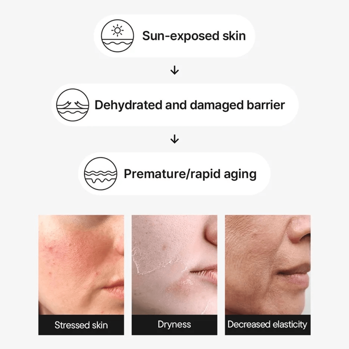 iUNIK Sunscreen 60ml iUNIK Beta-Glucan Barrier Sunscreen SPF50+ PA++++