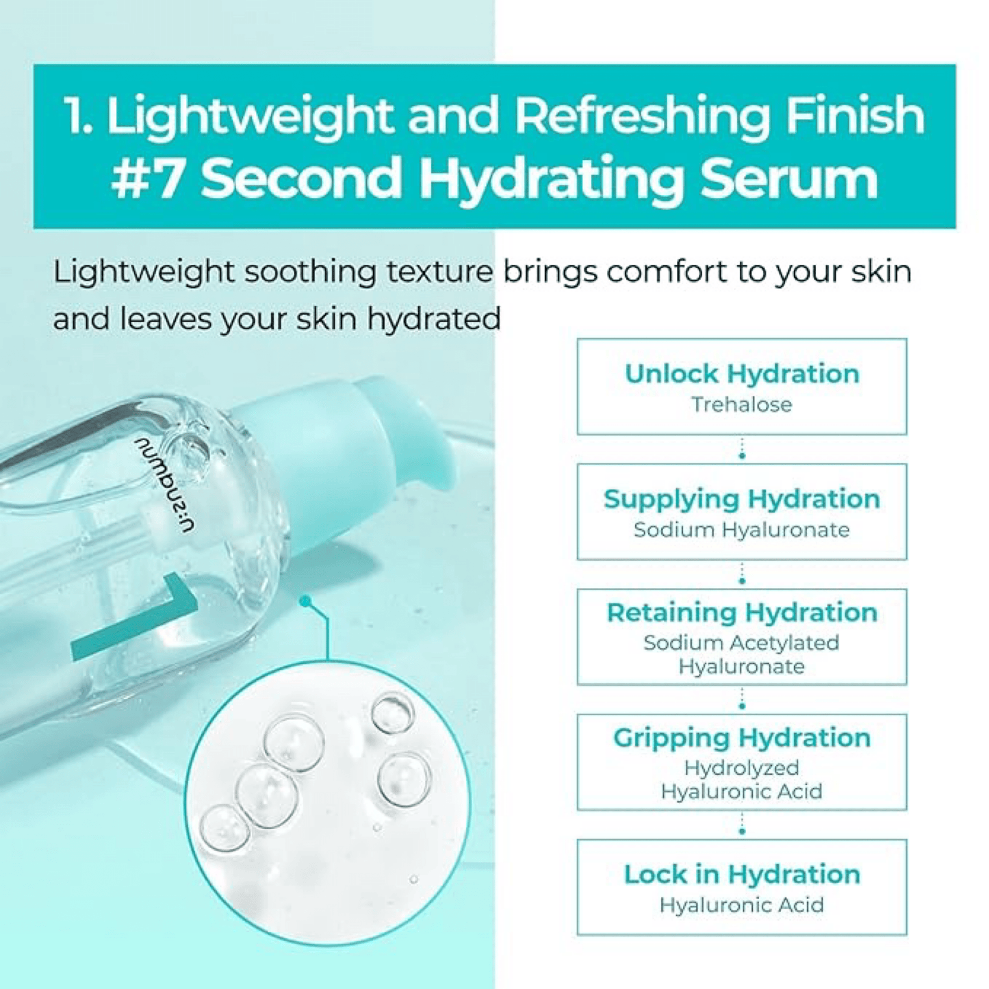 NUMBUZIN Serum NUMBUZIN No.1 Pantothenic B5 Active Soothing Serum 50ml