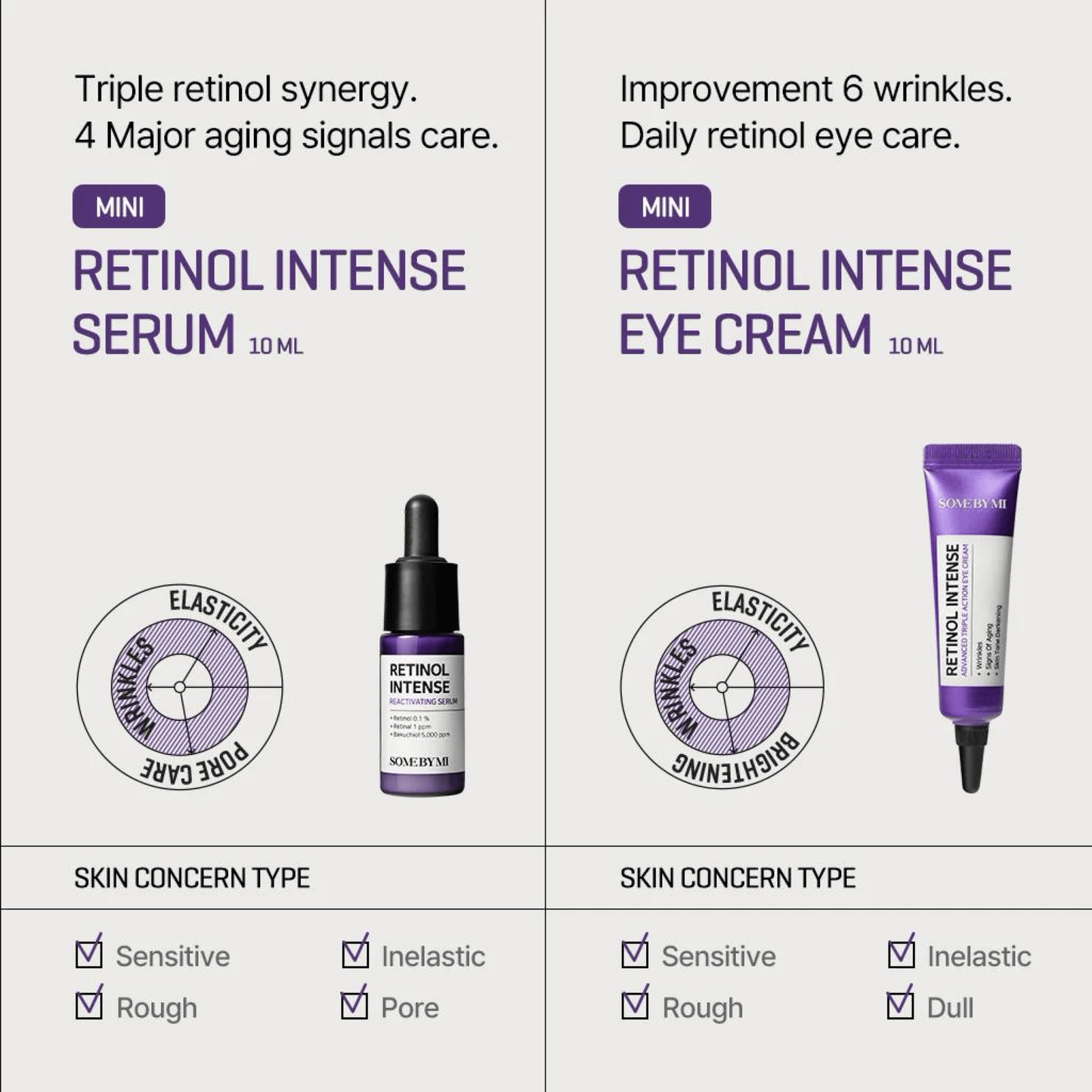 SOME BY MI Set SOME BY MI Retinol Intense Trial Kit