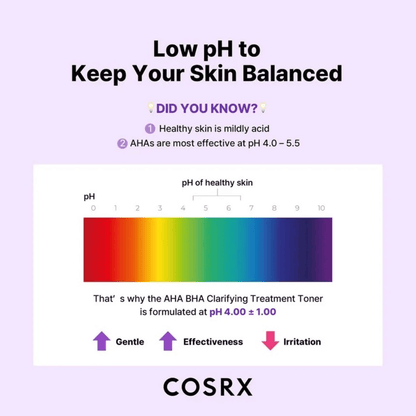 COSRX Exfoliator 150ml COSRX AHA/BHA Clarifying Treatment Toner