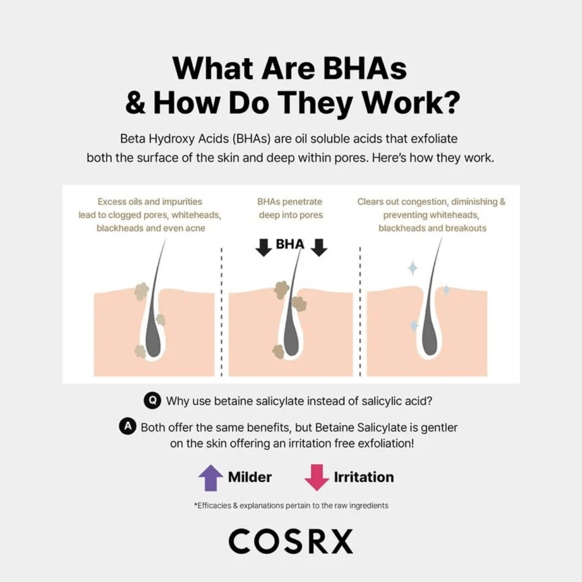 COSRX Exfoliator 100ml COSRX BHA Blackhead Power Liquid