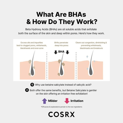 COSRX Exfoliator 100ml COSRX BHA Blackhead Power Liquid
