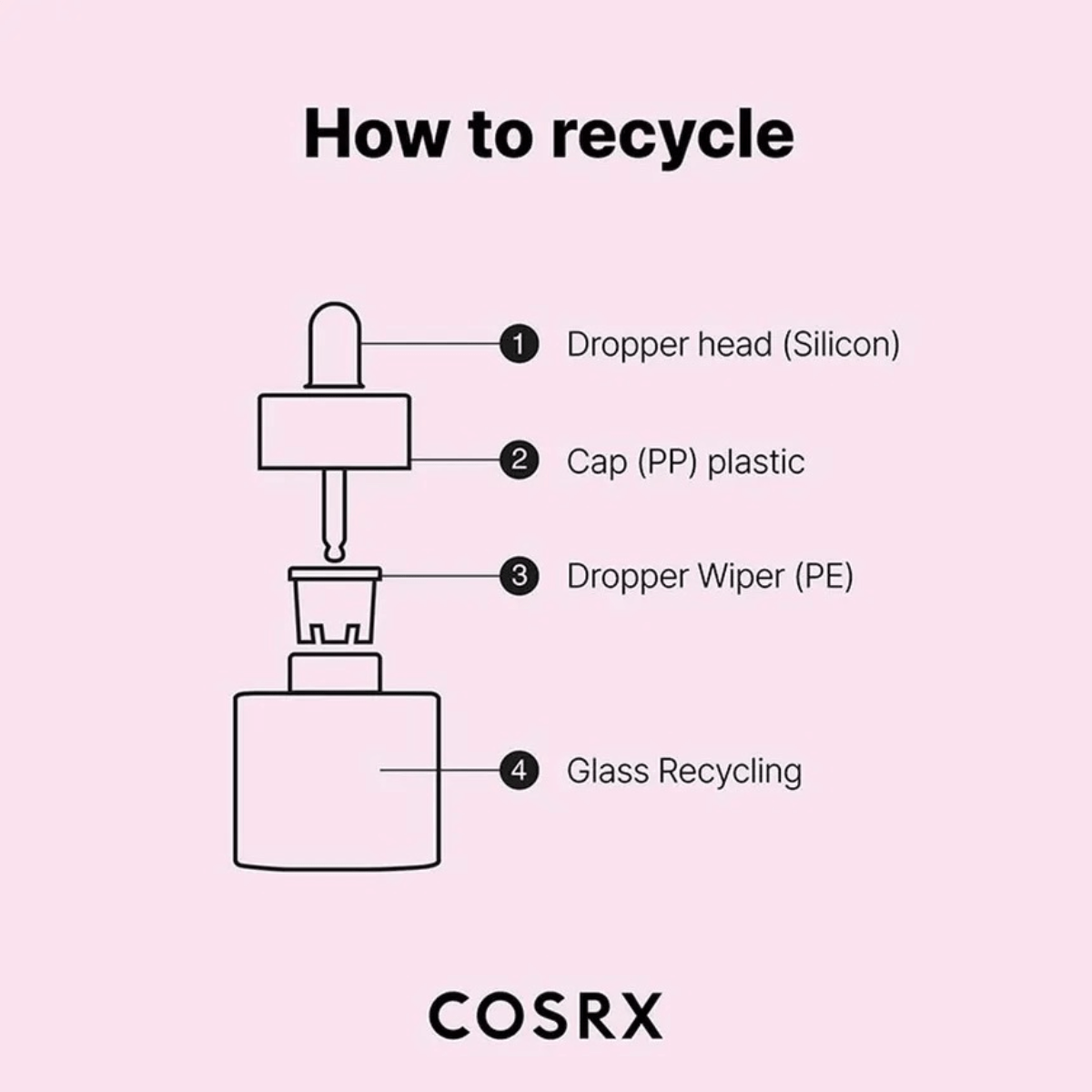 COSRX Serum 20ml COSRX The Niacinamide 15 Serum