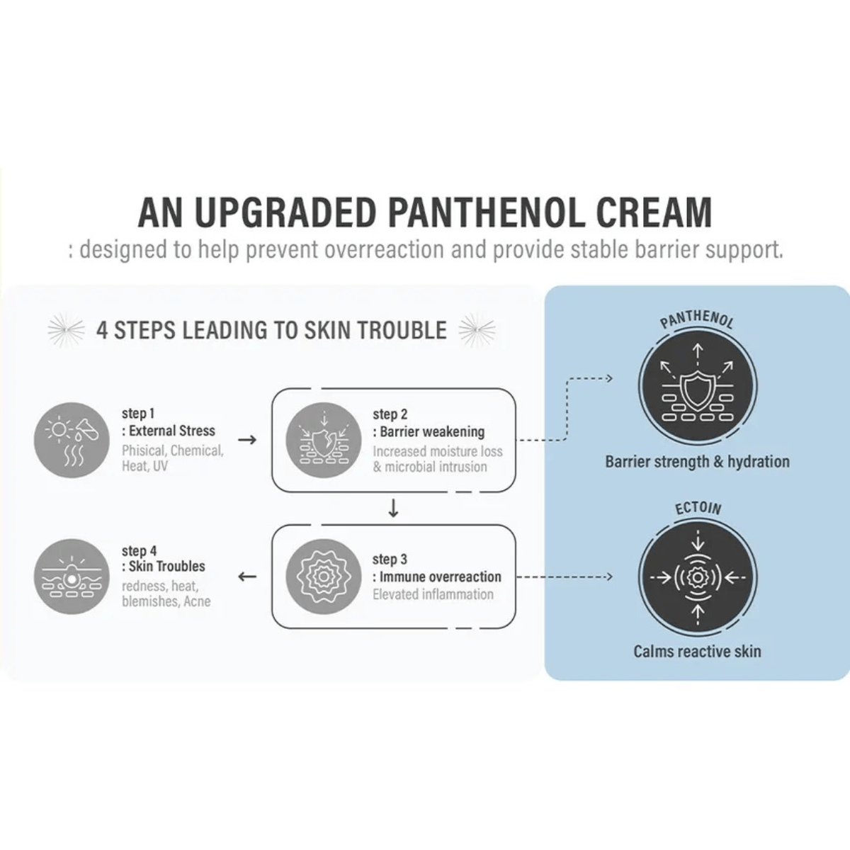 EPII Cream 50ml EPII Double Up Cream Ectoin & Panthenol