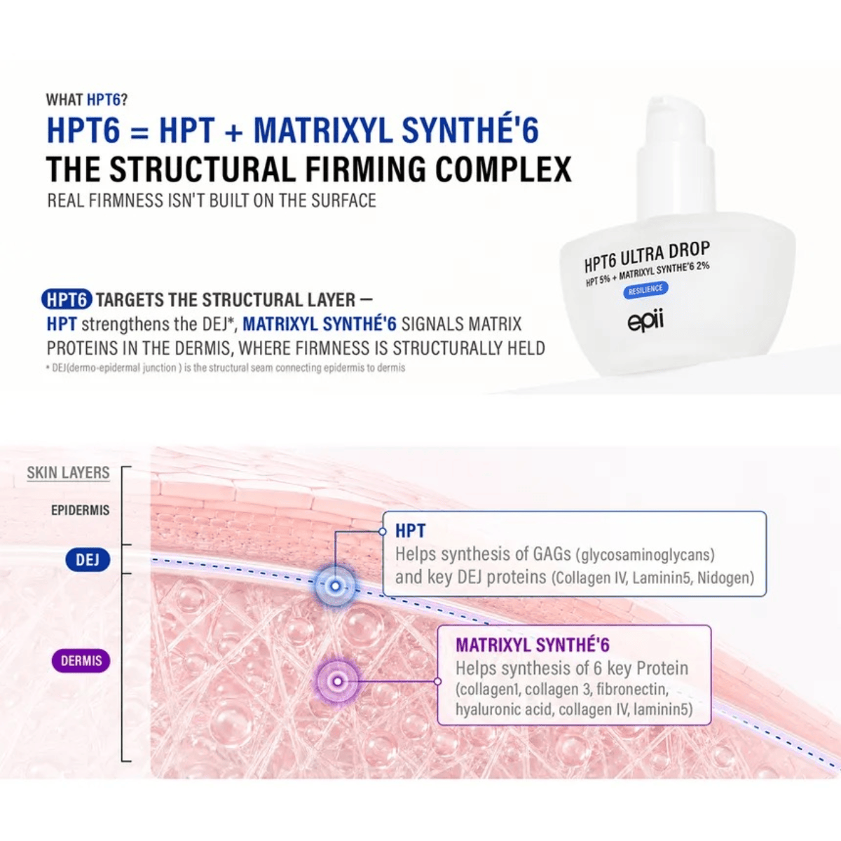 EPII Serum 30ml EPII HPT6 Ultra Drop 5%