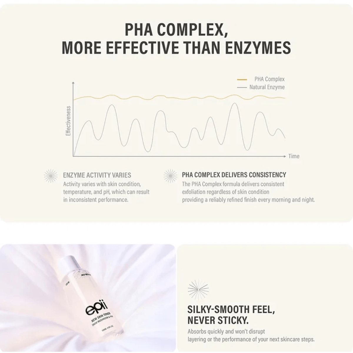 EPII Toner 145ml EPII New Skin Toner Snow Mushroom & PHA