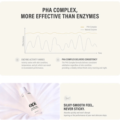 EPII Toner 145ml EPII New Skin Toner Snow Mushroom & PHA