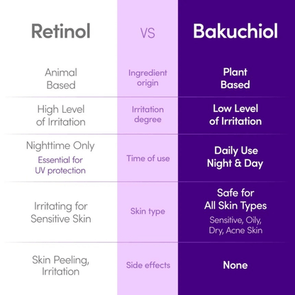 EQQUALBERRY Serum 30ml EQQUALBERRY Bakuchiol Plumping Serum