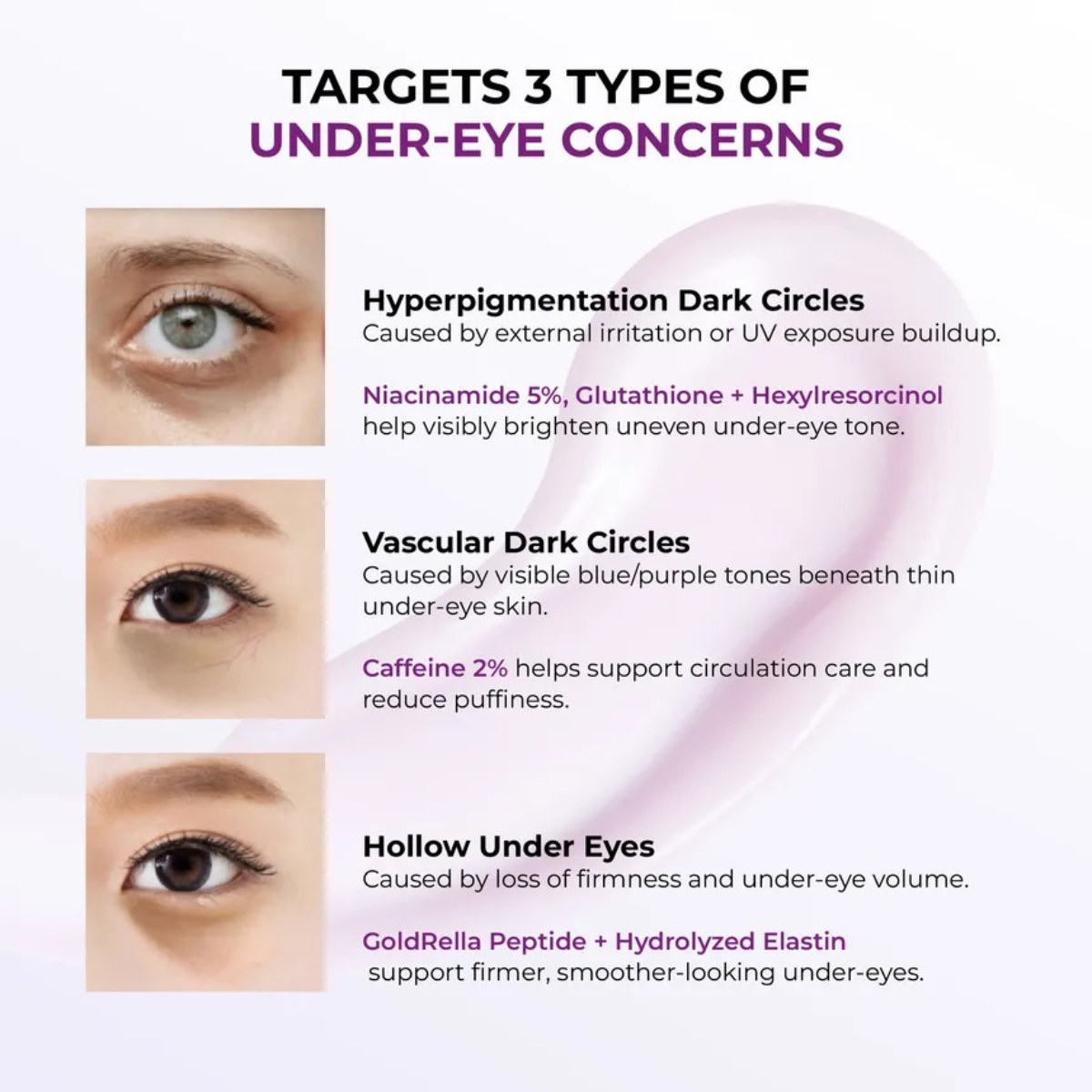 JUMISO Niacinamide 5+ Dark Circle Correcting Eye Cream