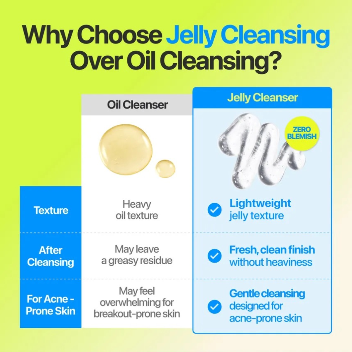 NUMBUZIN Zero Blemish Oil-Free Micellar Cleansing Jelly