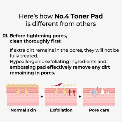 NUMBUZIN Toner Pad 190ml (70ea) NUMBUZIN No.4 Pore Zero Peeled Egg Toner Pad