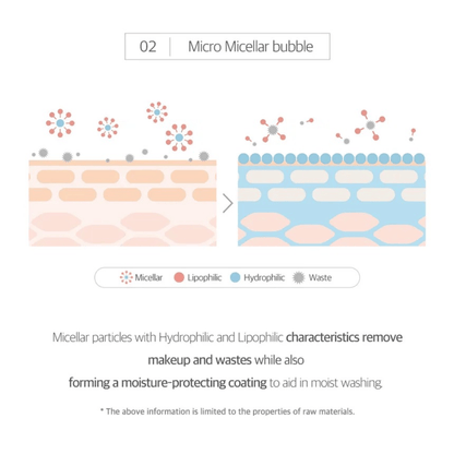 ROUND LAB Cleansing Foam 150ml ROUND LAB 1025 Dokdo Bubble Foam