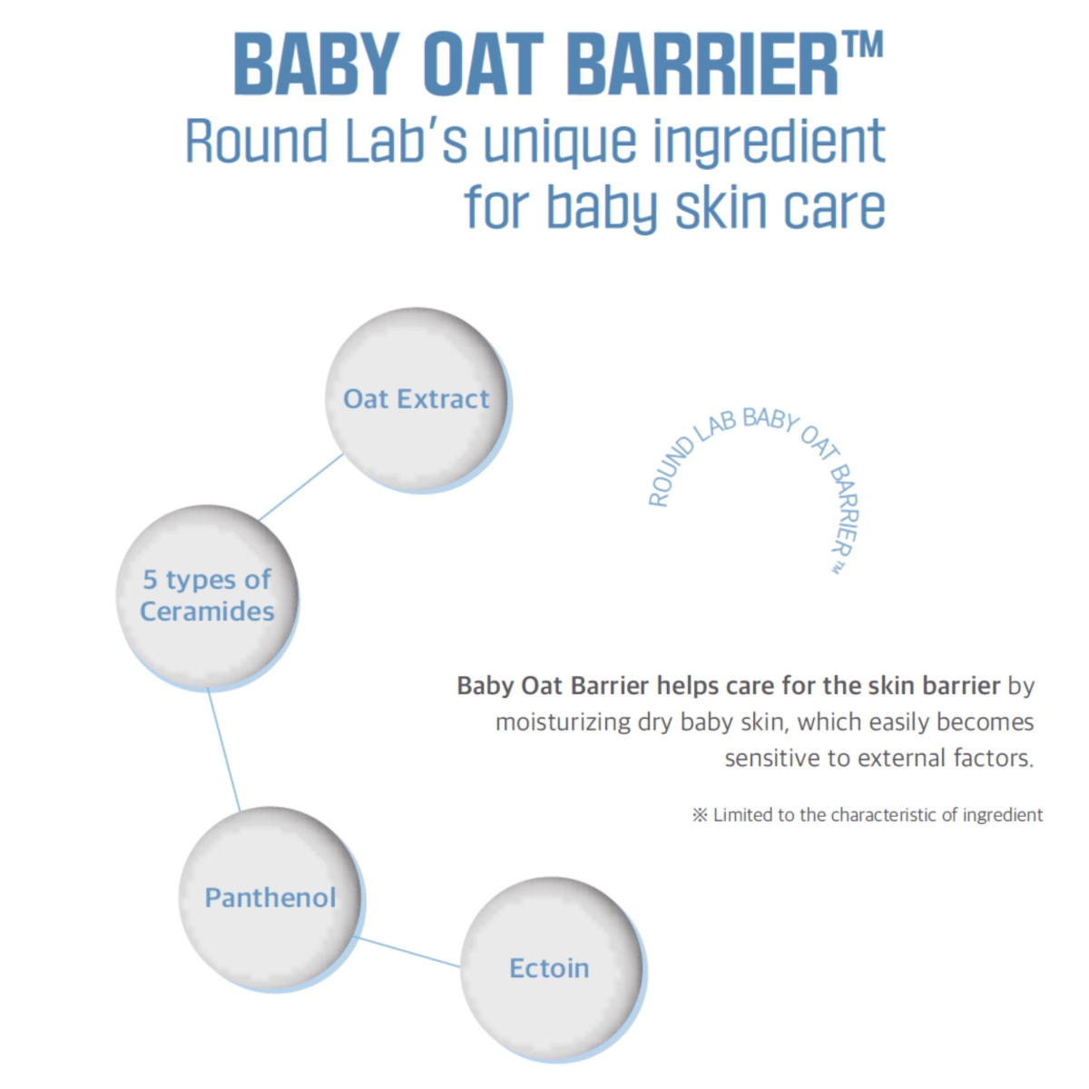 ROUND LAB Body Wash 300ml ROUND LAB Baby Mild Top To Toe Wash