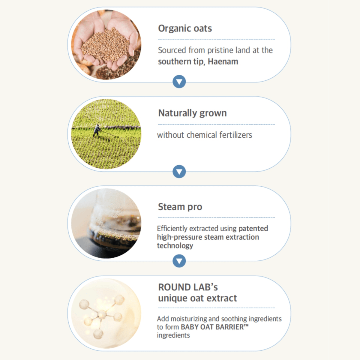 ROUND LAB Body Wash 300ml ROUND LAB Baby Mild Top To Toe Wash