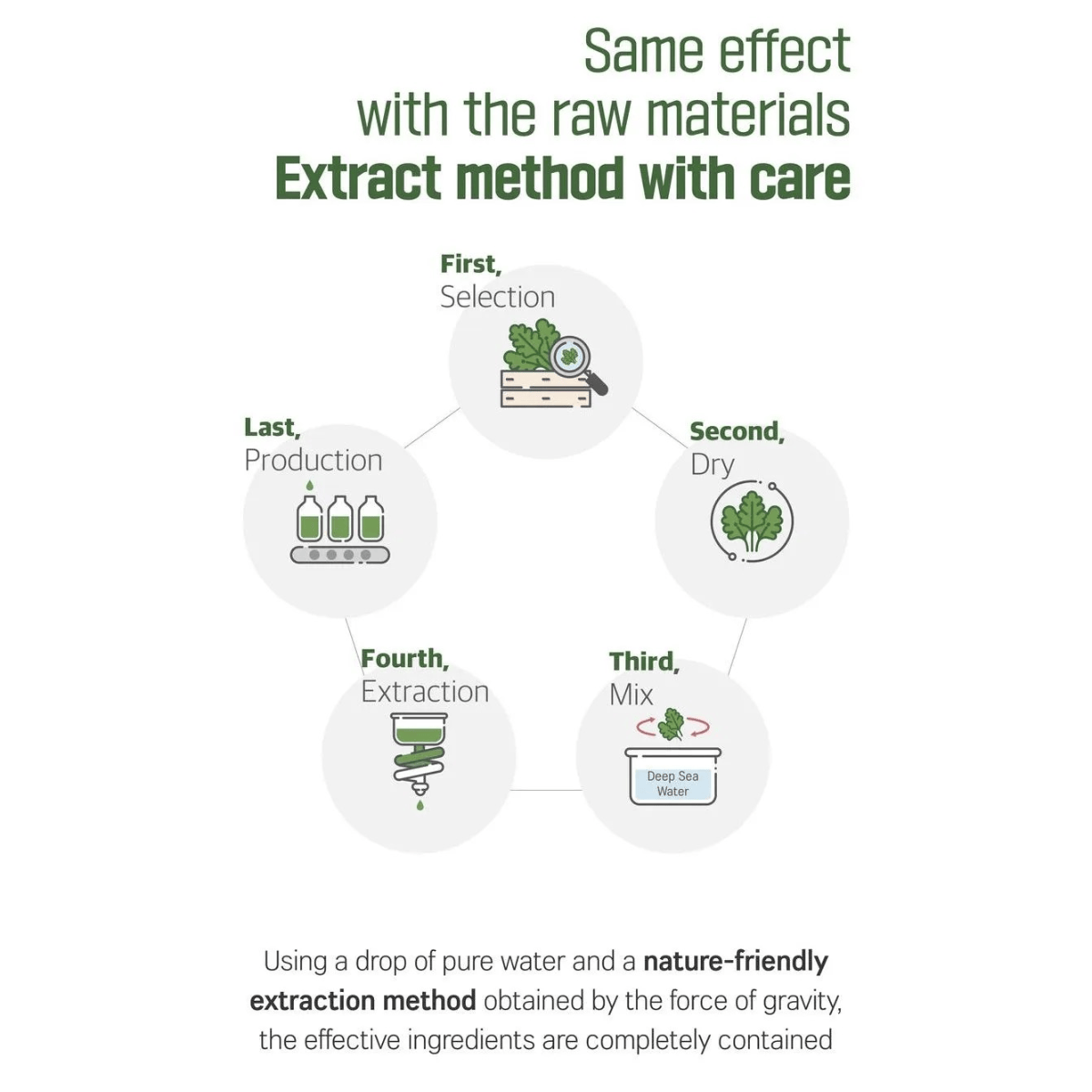 ROUND LAB Gel 150ml ROUND LAB Mugwort Calming Soothing Gel