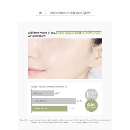 ROUND LAB Cream 80ml ROUND LAB Soybean Nourishing Cream