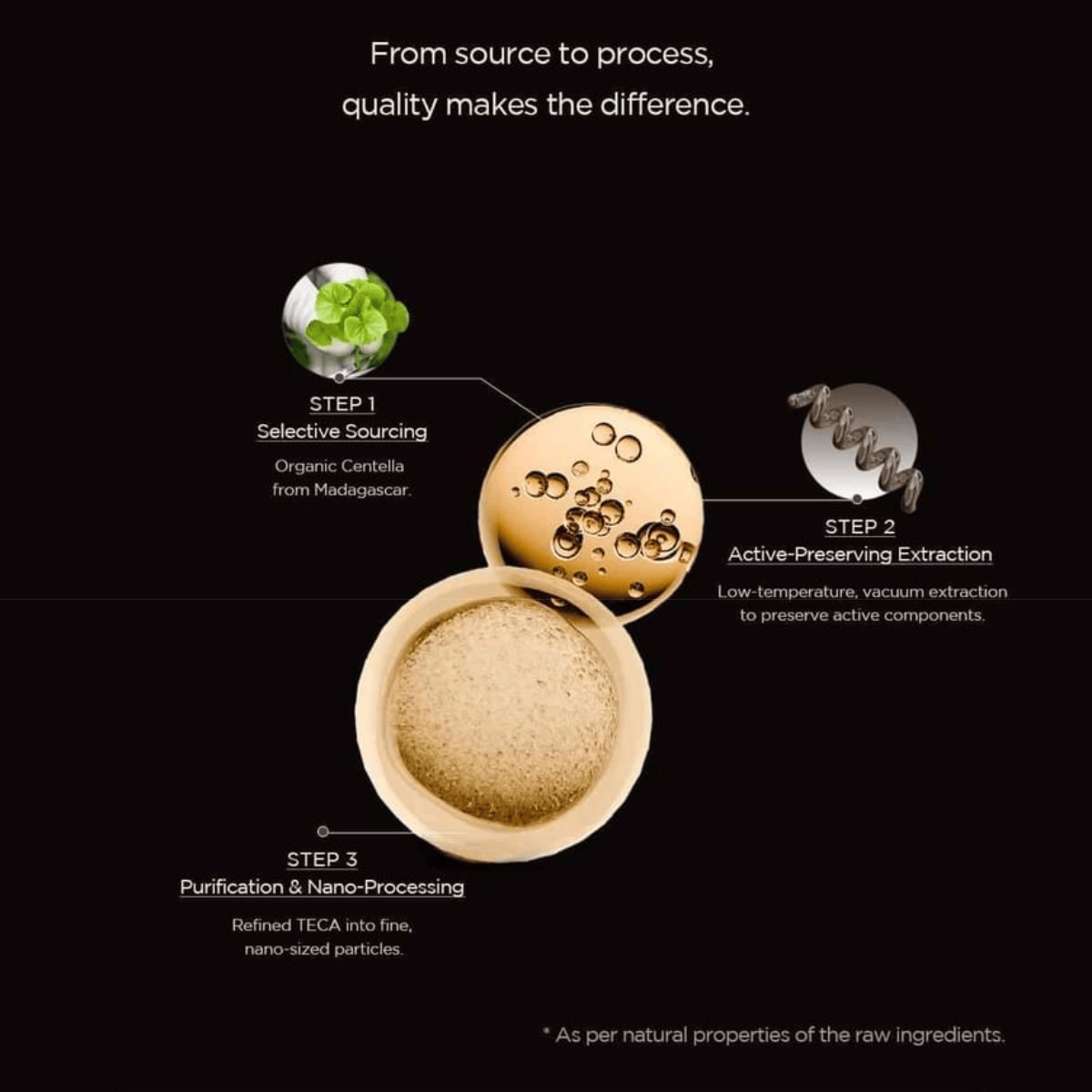 SKIN1004 Cream 75ml SKIN1004 Madagascar Centella Teca Cream