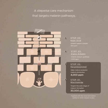 SKIN1004 Cream 75ml SKIN1004 Madagascar Centella Teca Cream