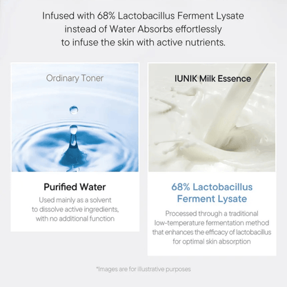 iUNIK Essence 200ml iUNIK Beta-Glucan Lacto Barrier Milk Essence
